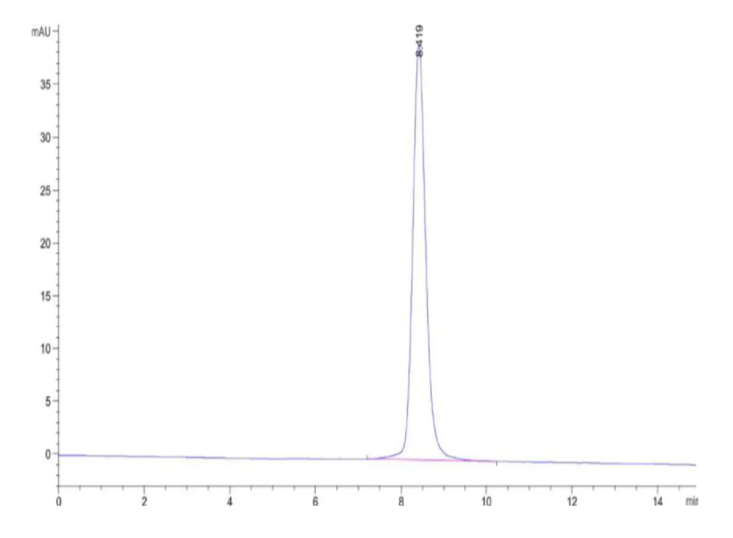 Mouse KLKB1 Protein (LTP10420)