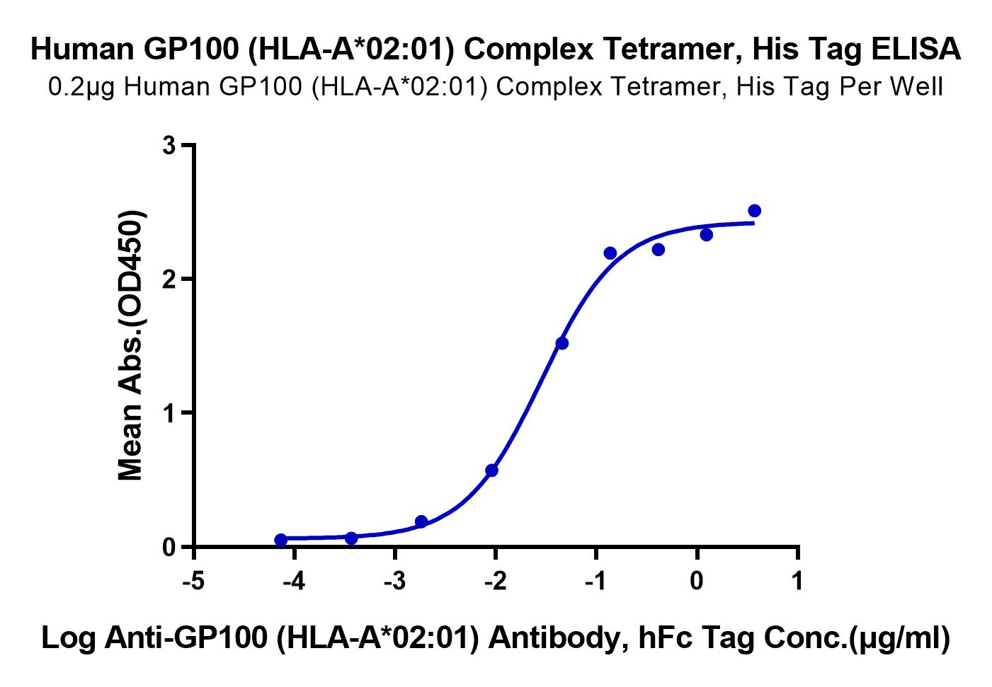 Human GP100 (HLA-A*02:01) Tetramer Protein (LTP10421)