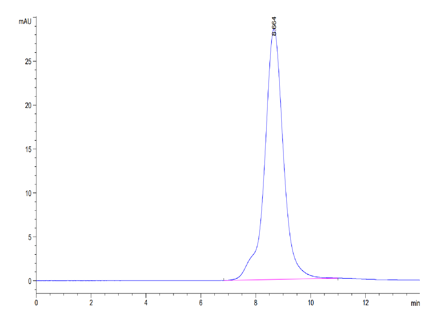 Mouse FGFR2 beta (IIIb) Protein (LTP10422)