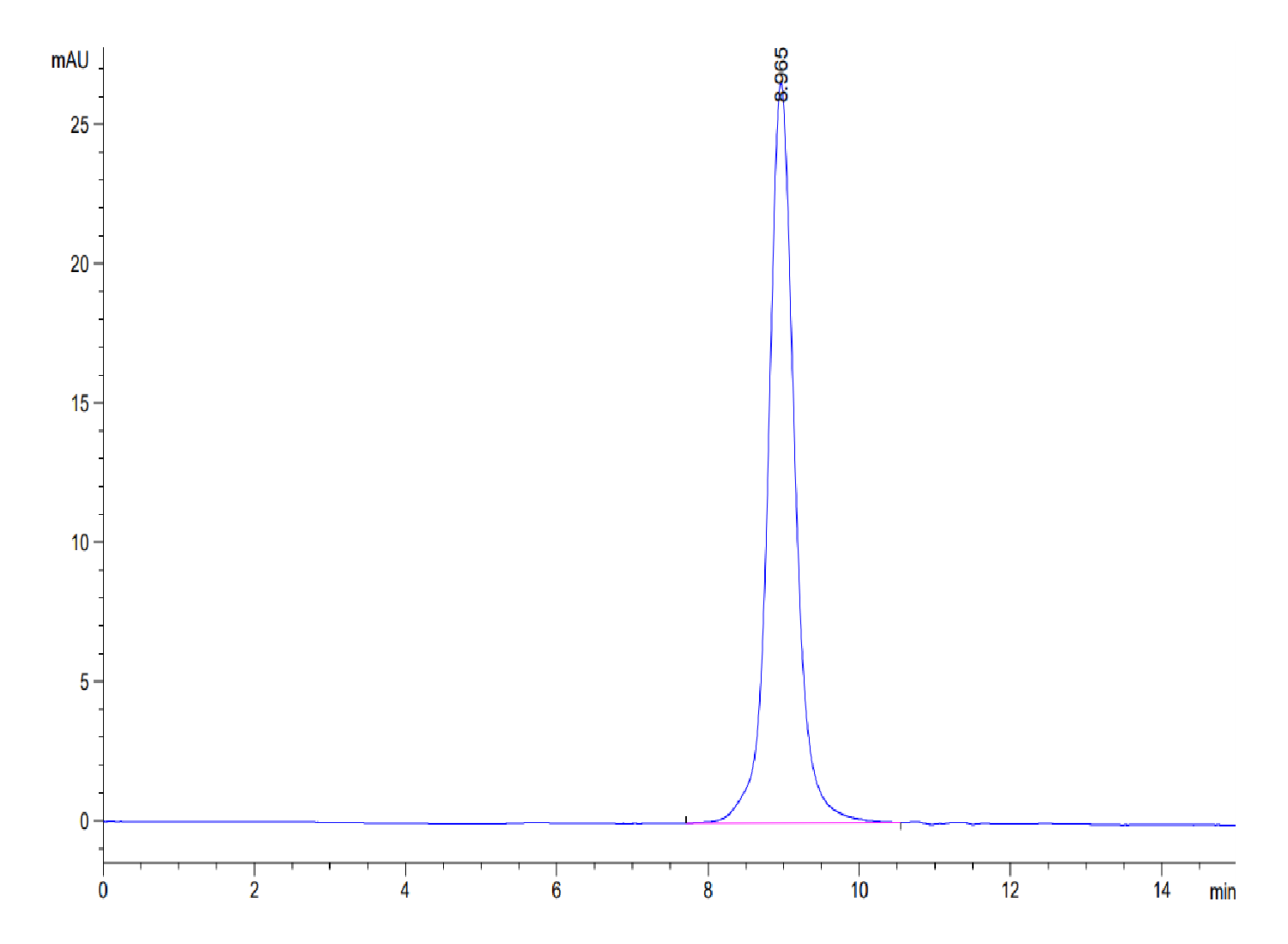 Canine CD28 Protein (LTP10424)