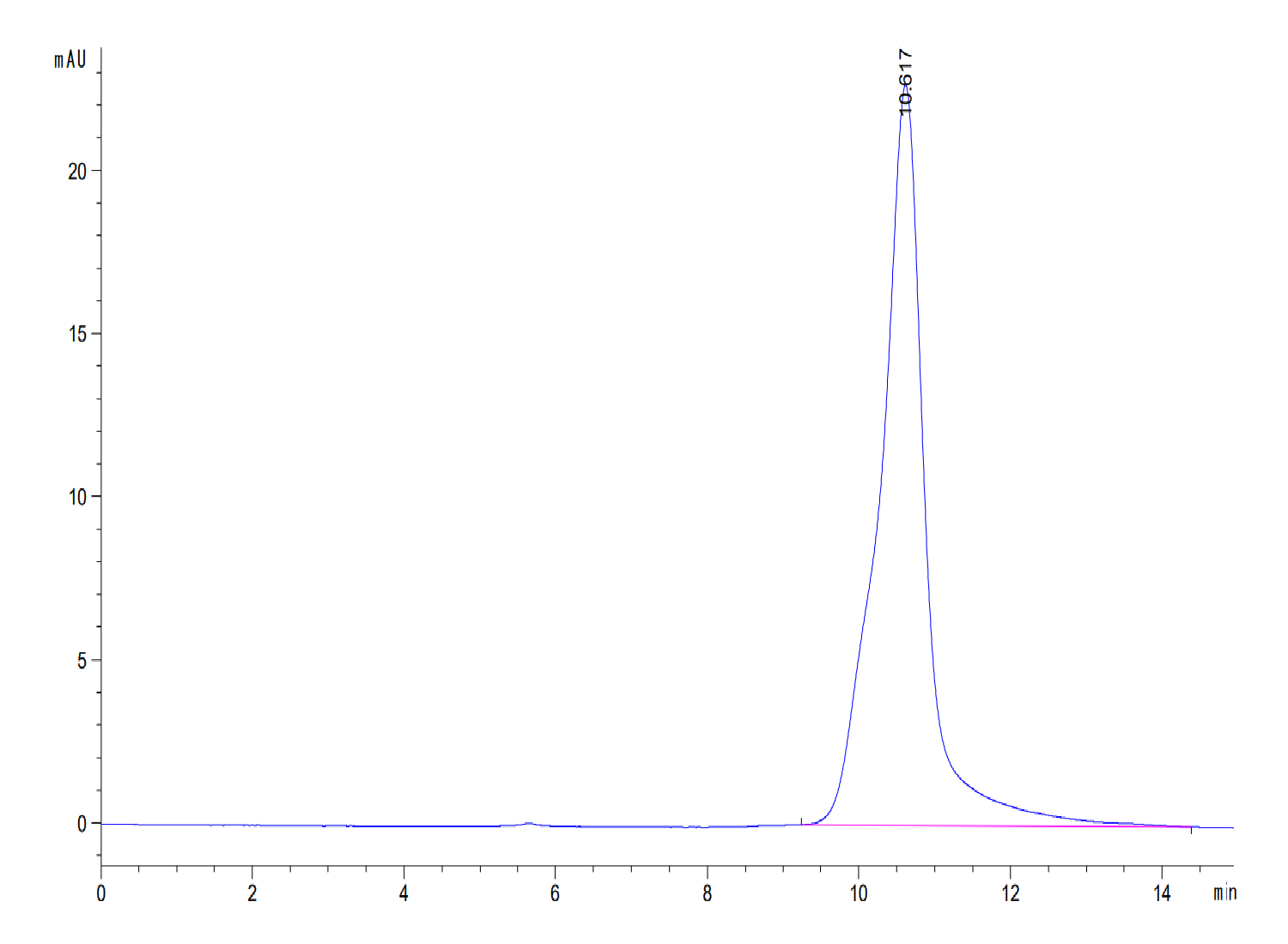 Human/Cynomolgus/Rhesus macaque ROR1 (308-395, Kringle Domain) Protein (LTP10427)