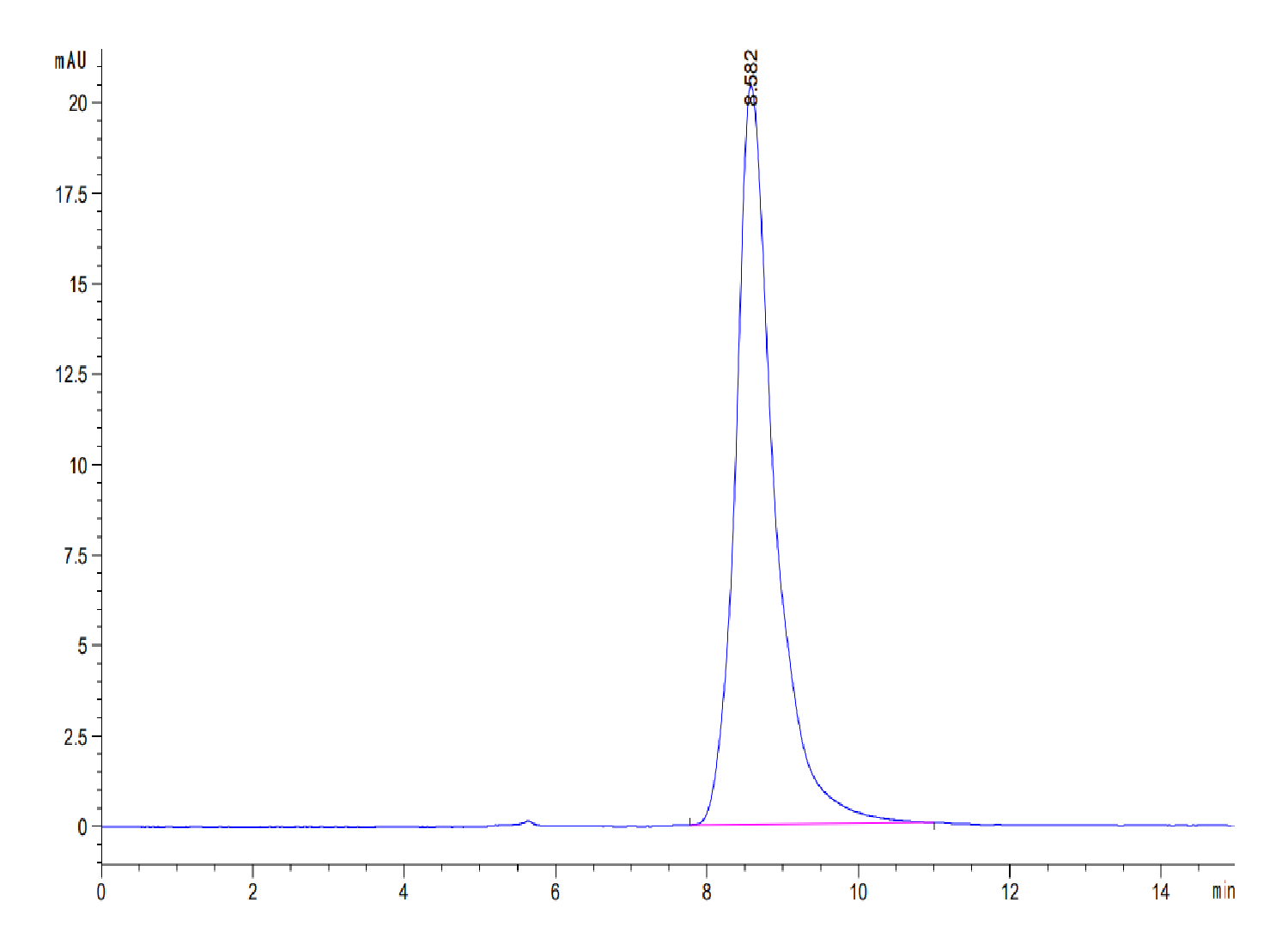 Mouse TGF-alpha Protein (LTP10430)