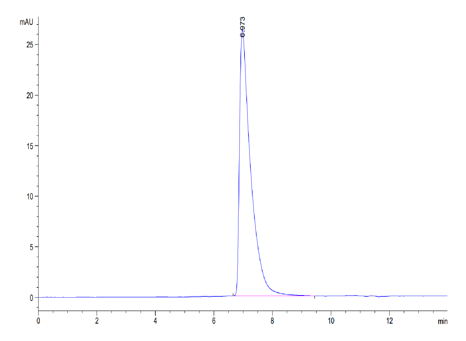 Mouse ALCAM/CD166 Protein (LTP10438)