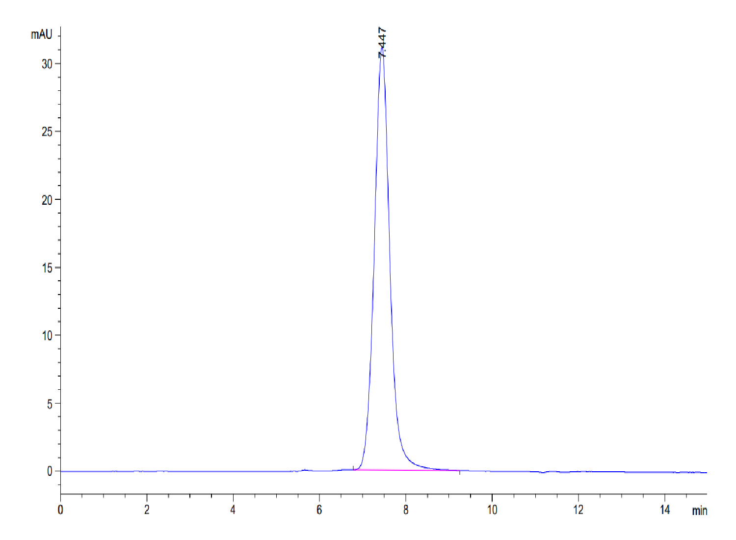 Mouse CD48/SLAMF2 Protein (LTP10440)