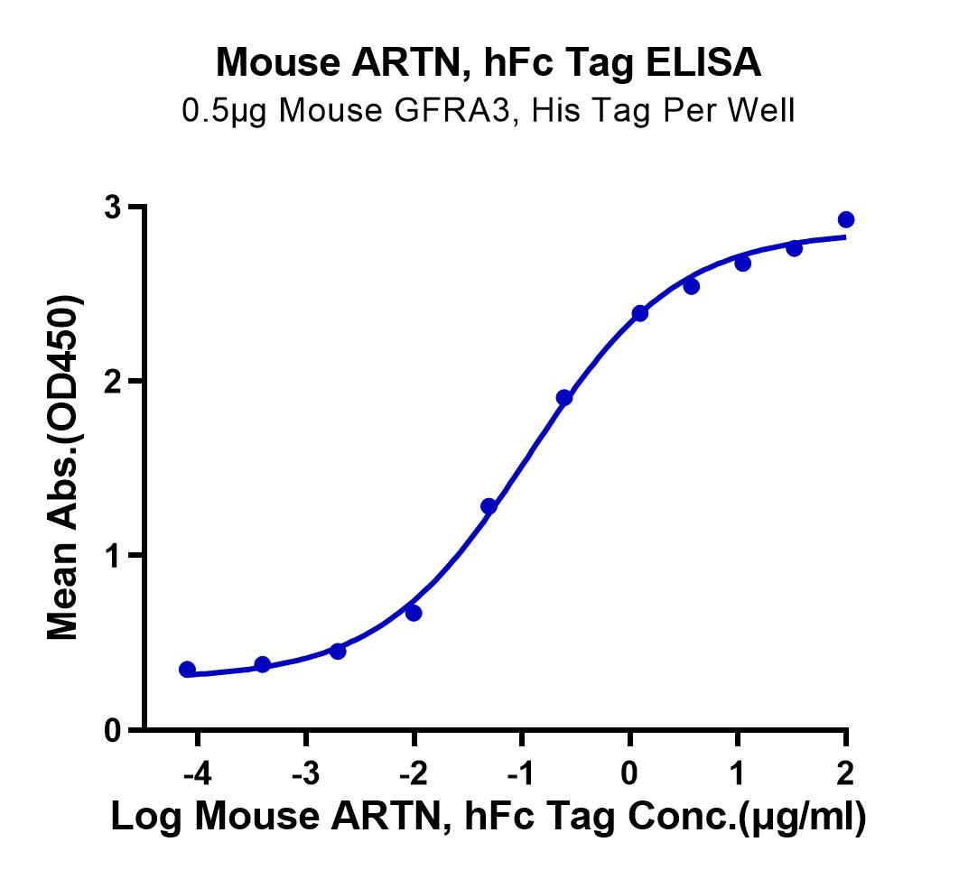 Mouse ARTN Protein (LTP10441)