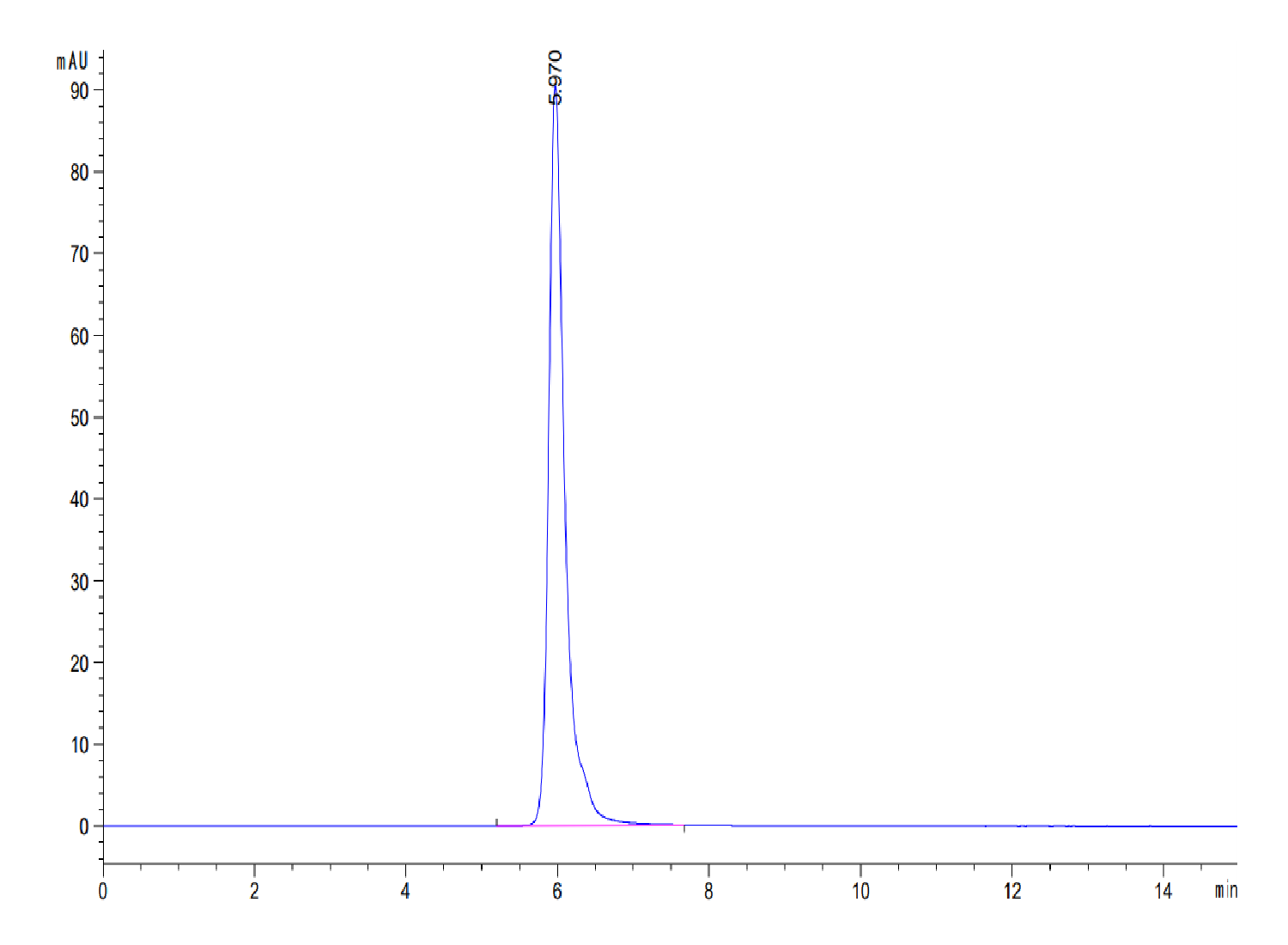 Mouse Adiponectin/Acrp30 Protein (LTP10443)