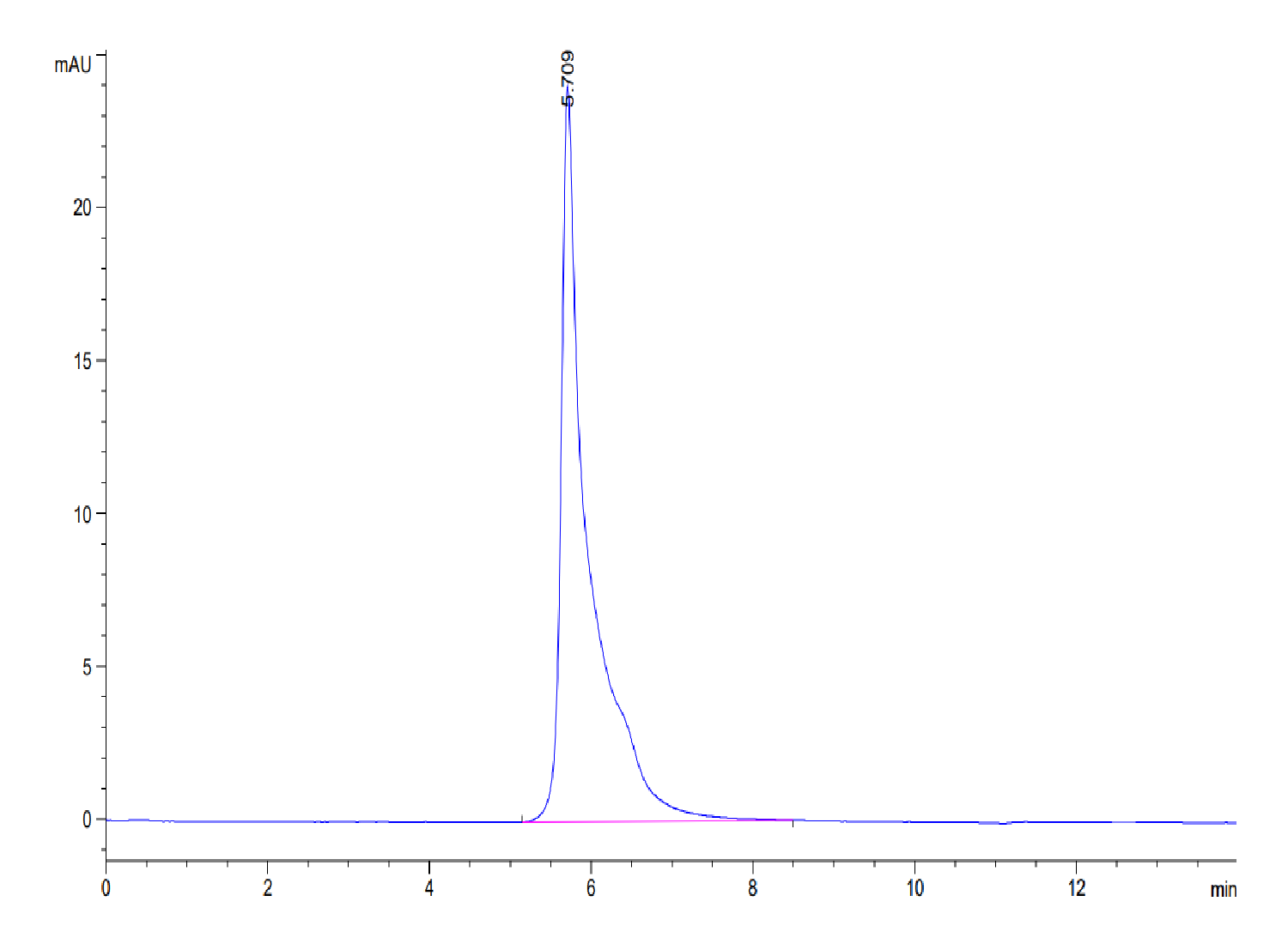 Human Adiponectin/Acrp30 Protein (LTP10445)