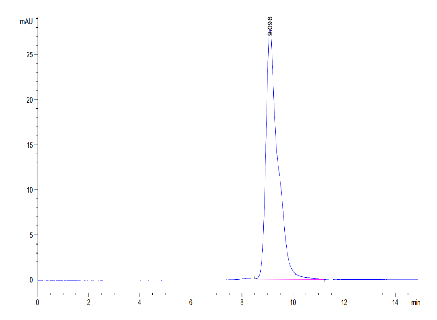 Mouse LAIR1/CD305 Protein (LTP10446)