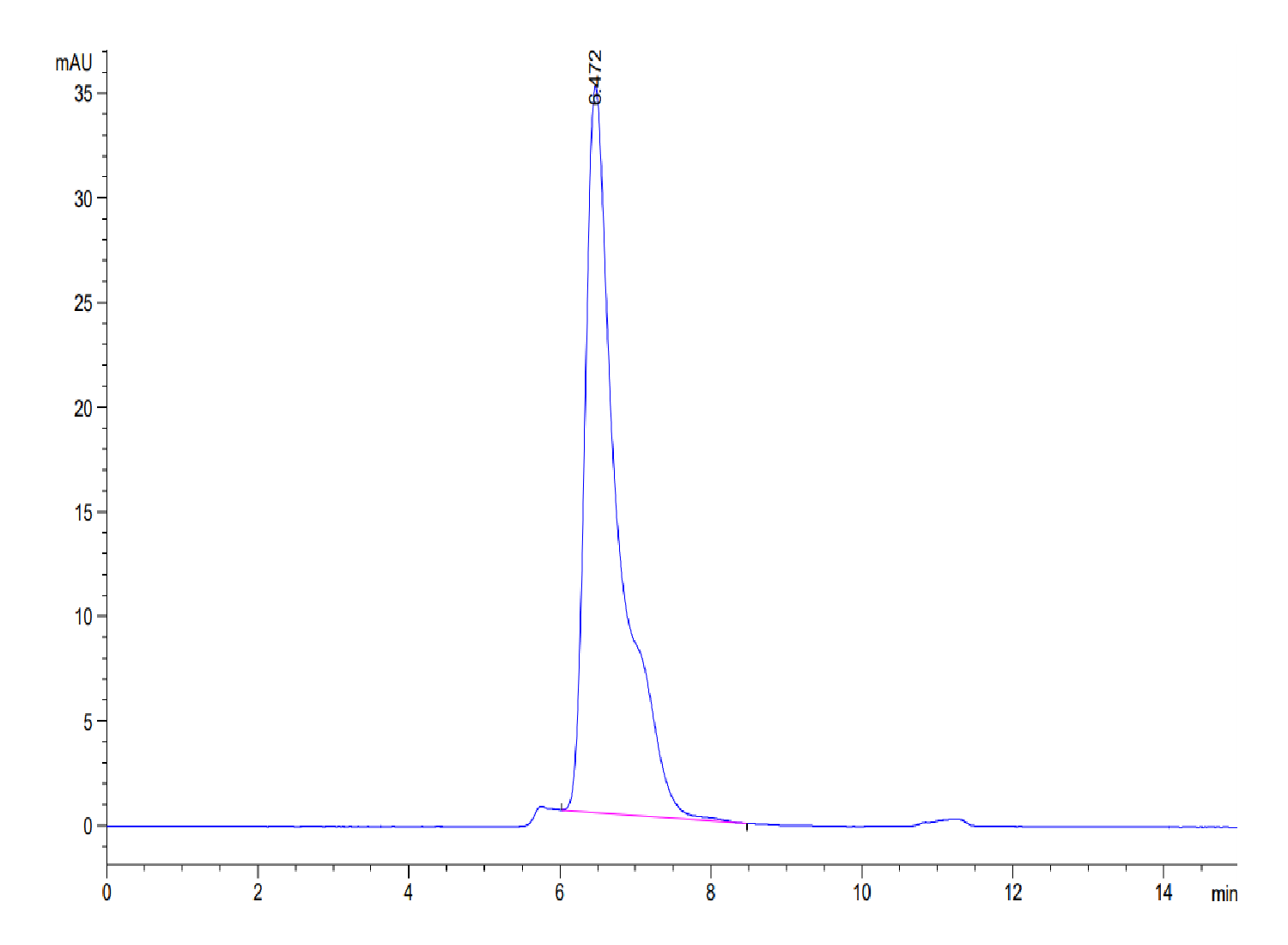 Mouse TEM1/cd248 Protein (LTP10455)