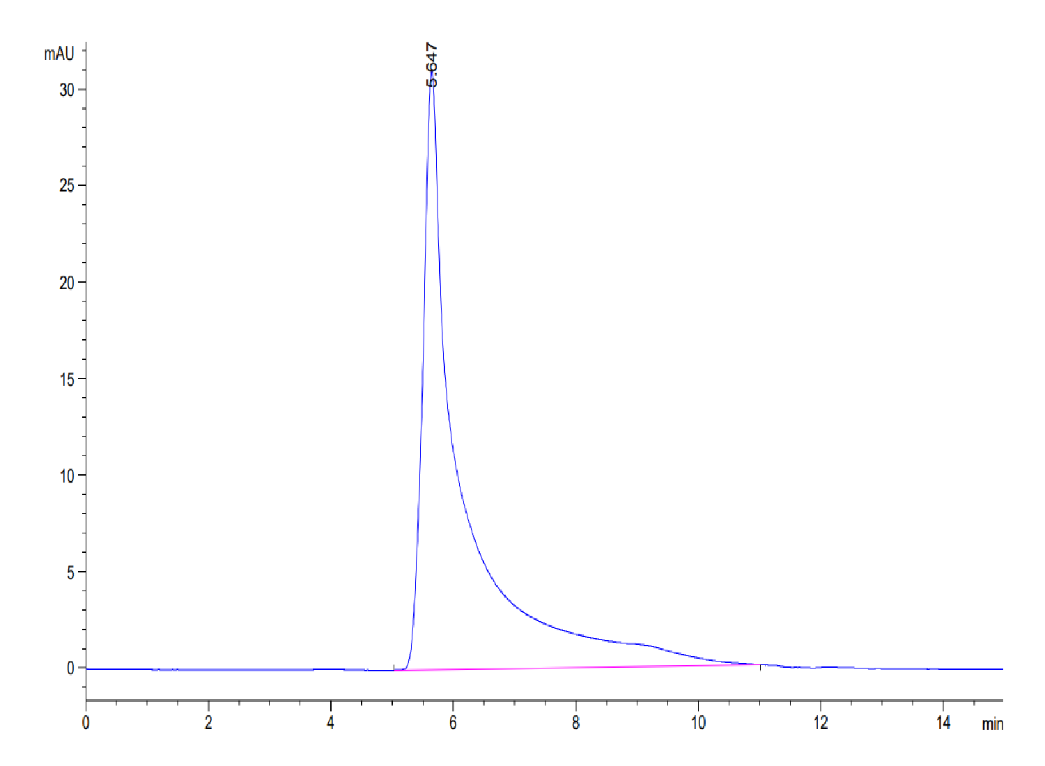 Mouse CCL5 Protein (LTP10456)