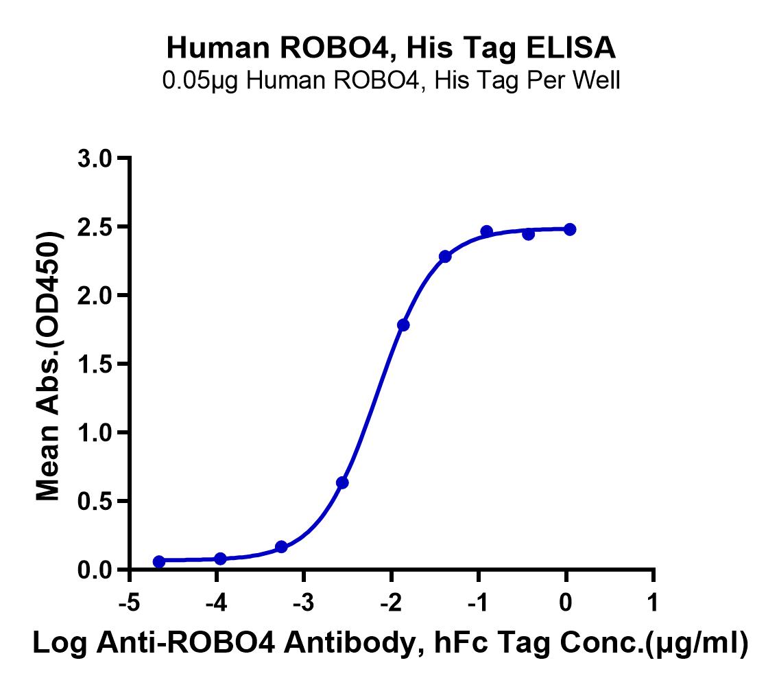 Human ROBO4 Protein (LTP10457)