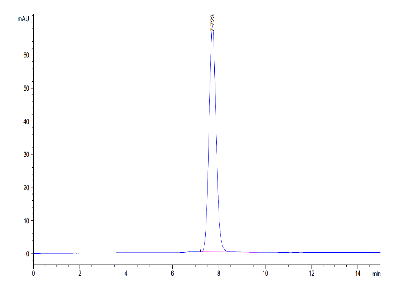 Mouse NKG2D/CD314 Protein (LTP10458)