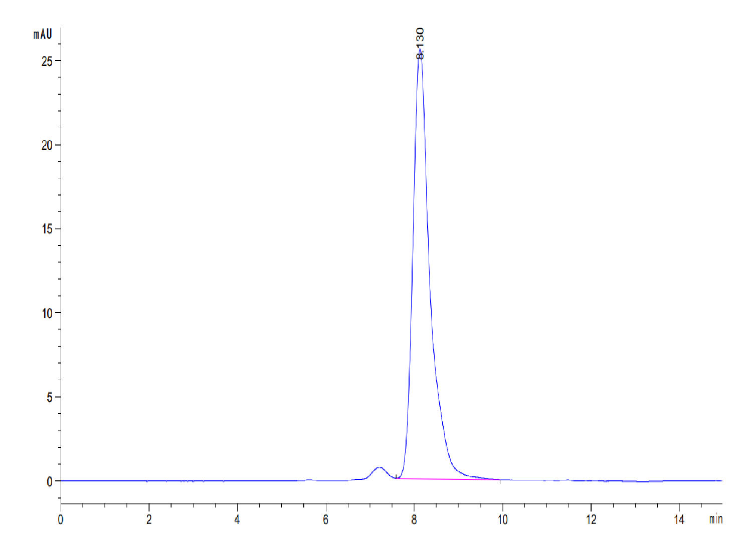 Mouse CD7 Protein (LTP10461)