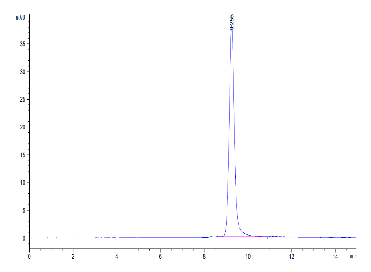 Mouse CCL24 Protein (LTP10462)