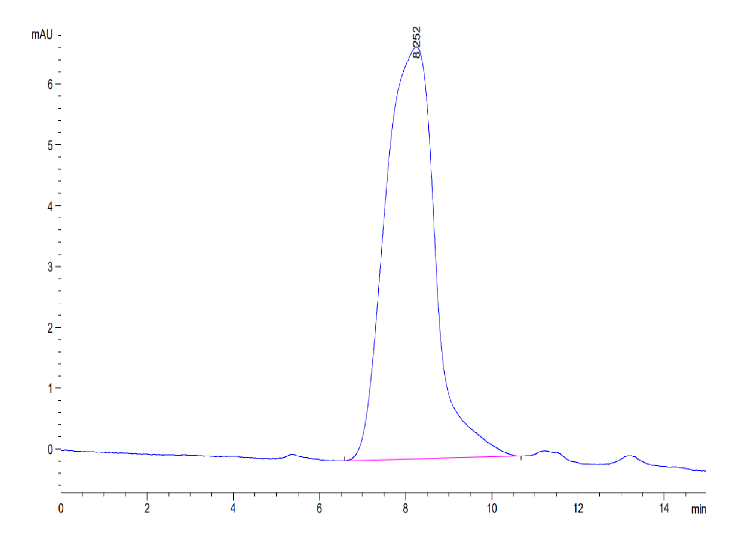 Human CD43 Protein (LTP10465)