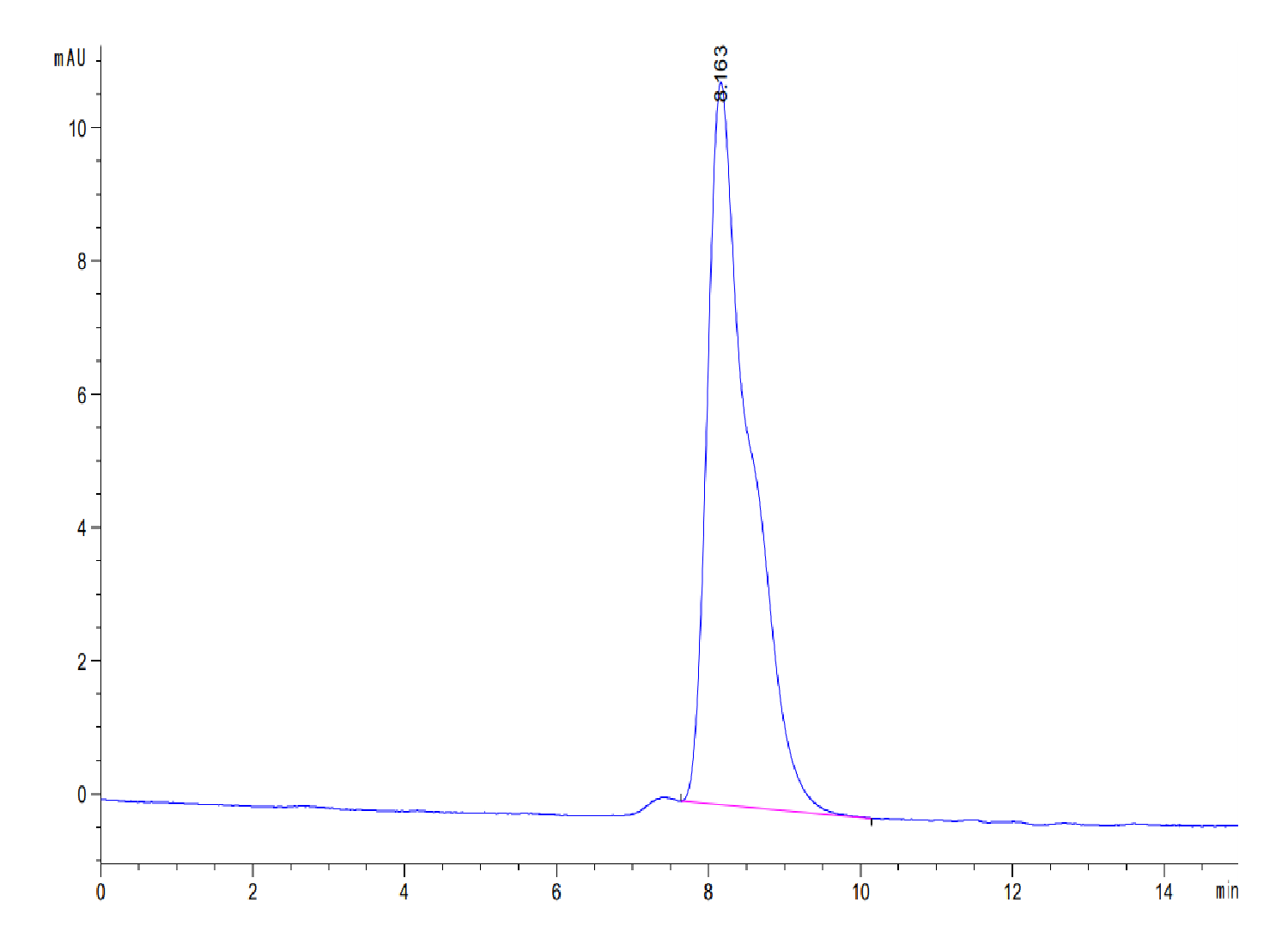 Mouse DLK1 Protein (LTP10466)