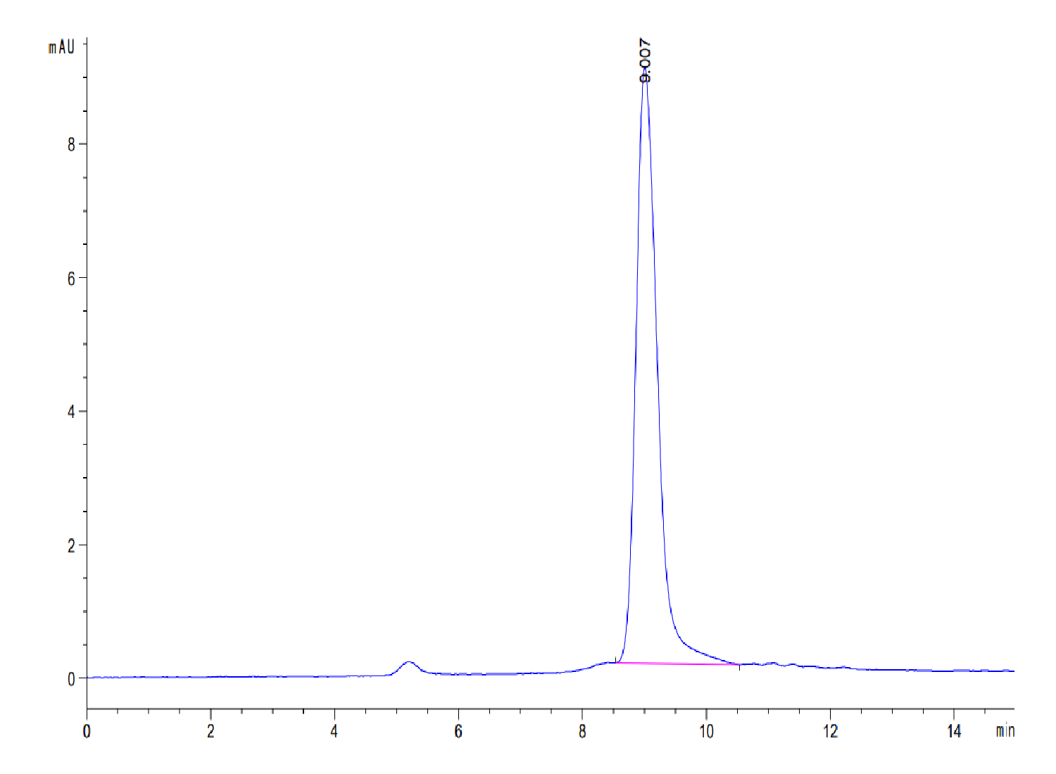 Mouse PSCA Protein (LTP10467)