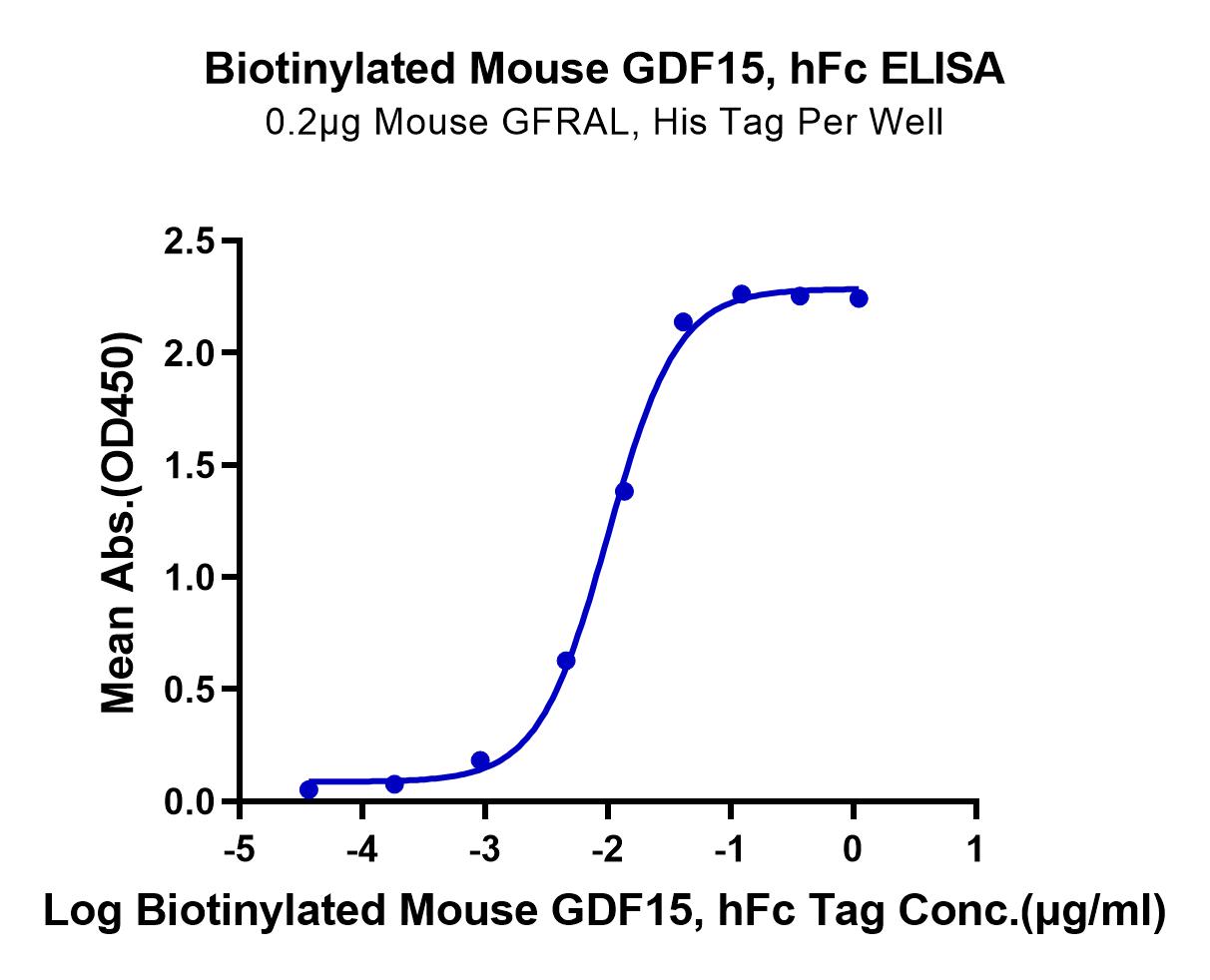 Biotinylated Moues GDF15 Protein (Primary Amine Labeling) (LTP10468)