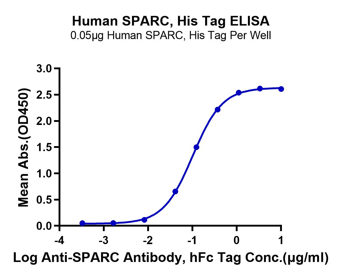Human SPARC Protein (LTP10469)