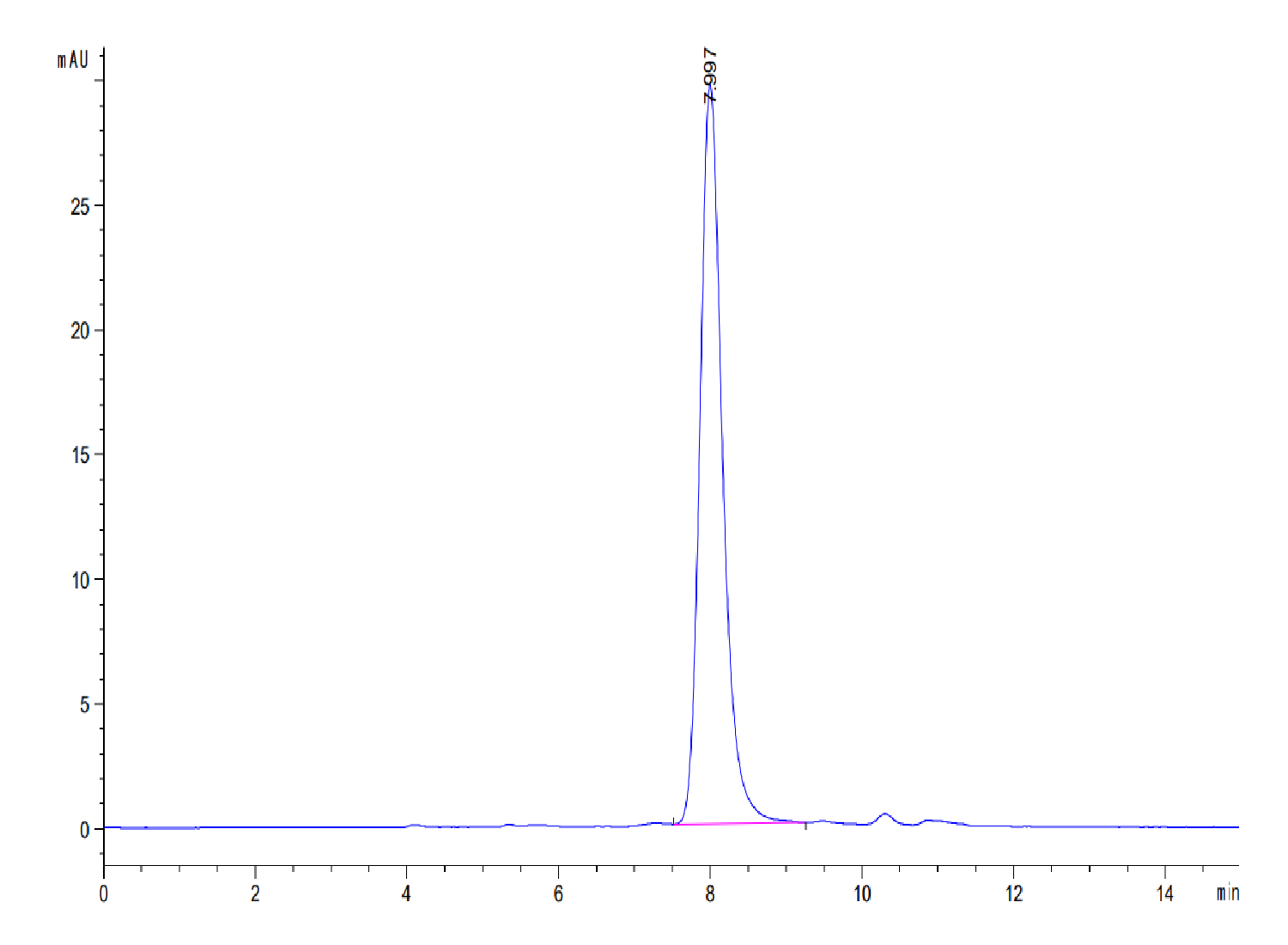 Human DLK1 Protein (LTP10470)