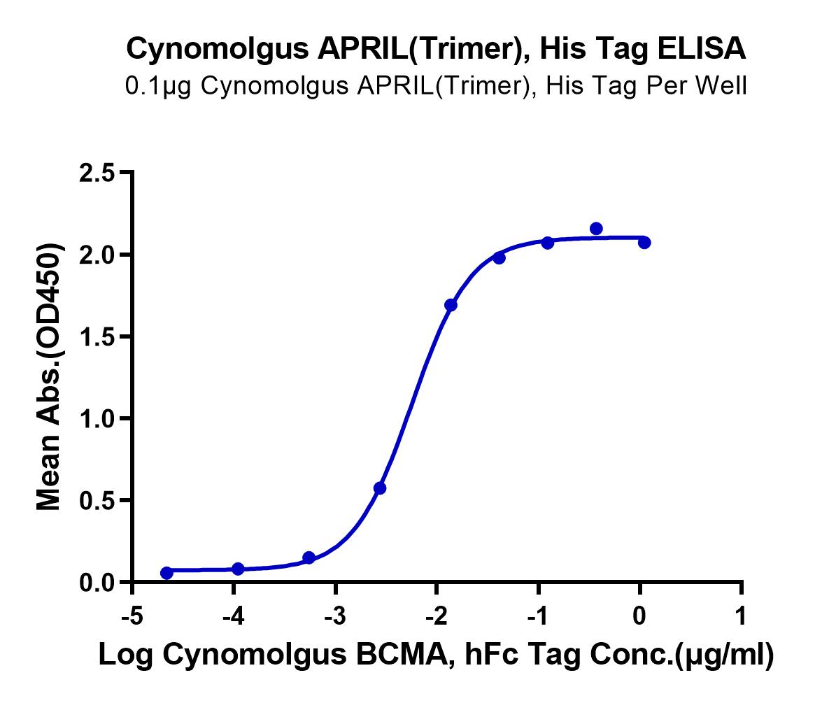 Cynomolgus APRIL/TNFSF13 Trimer Protein (LTP10477)