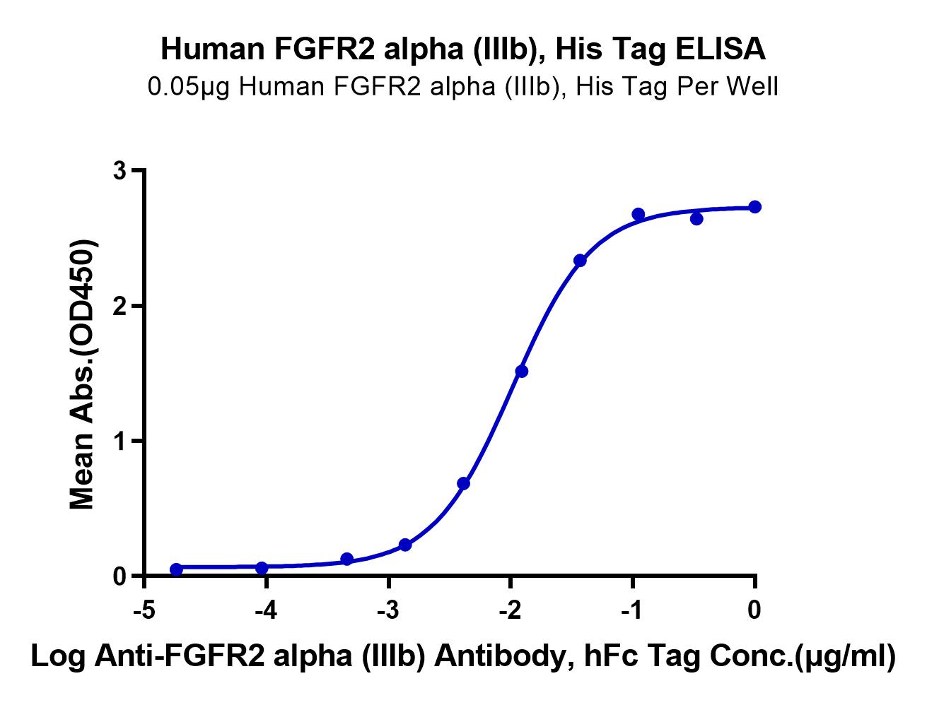 Human FGFR2 alpha (IIIb) Protein (LTP10481)