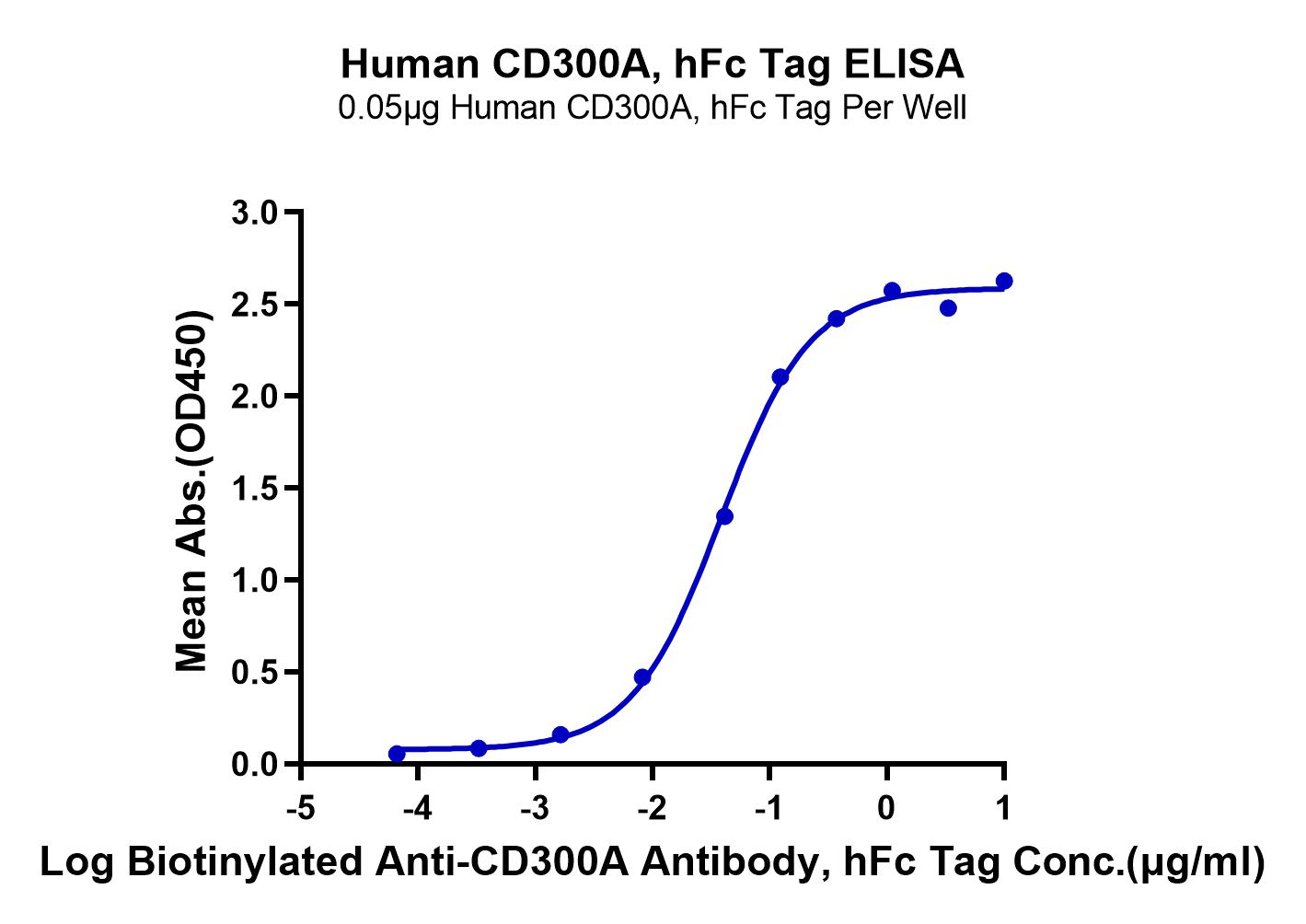 Human CD300A Protein (LTP10484)
