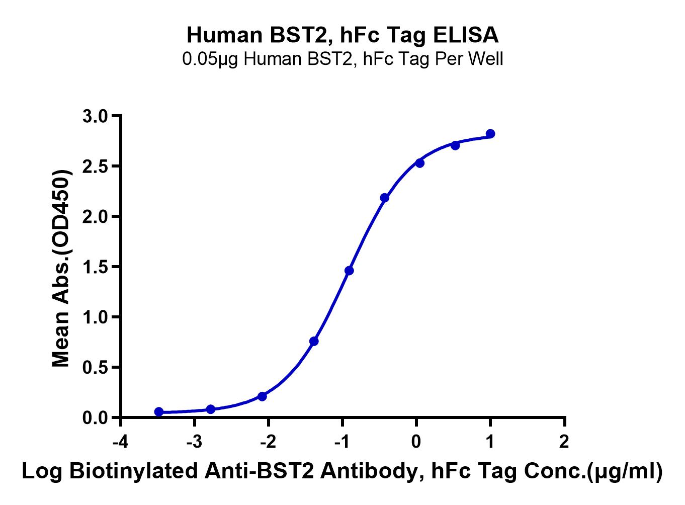 Human BST2 Protein (LTP10485)