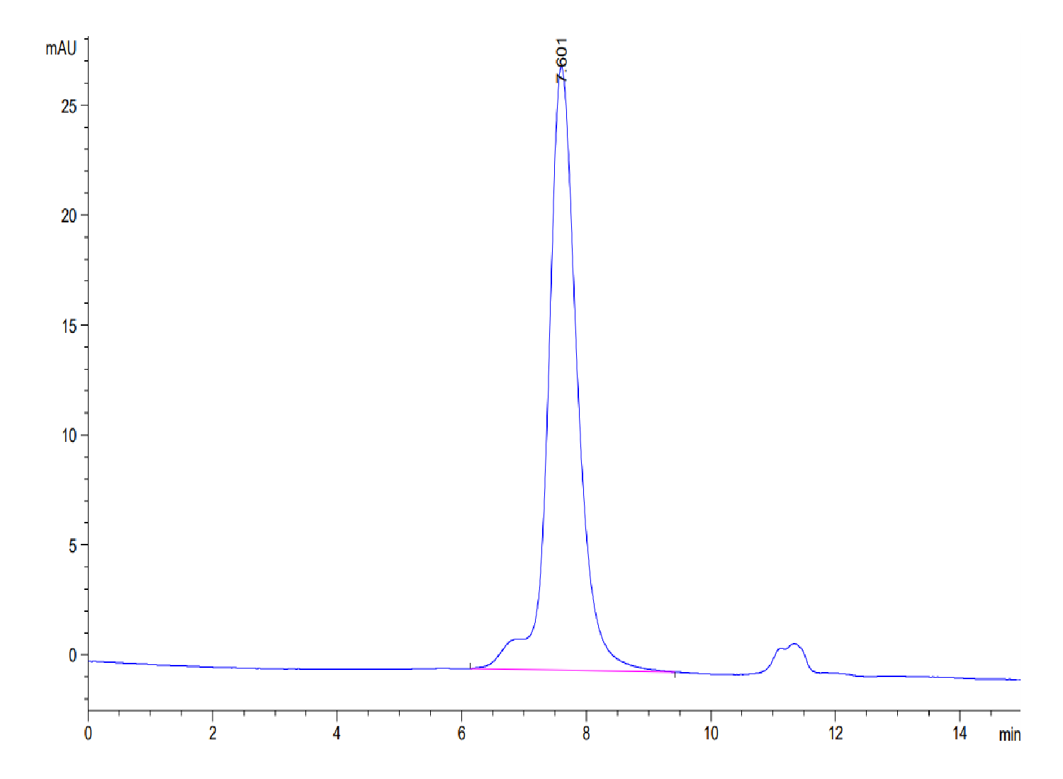 Mouse CDH17/Cadherin 17 Protein (LTP10486)