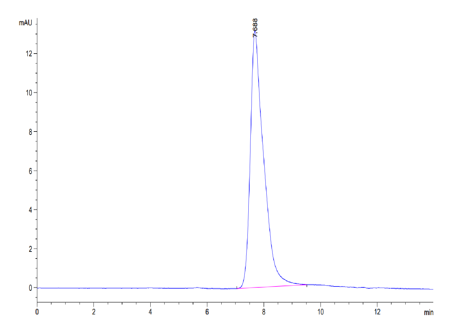 Mouse AREG Protein (LTP10488)