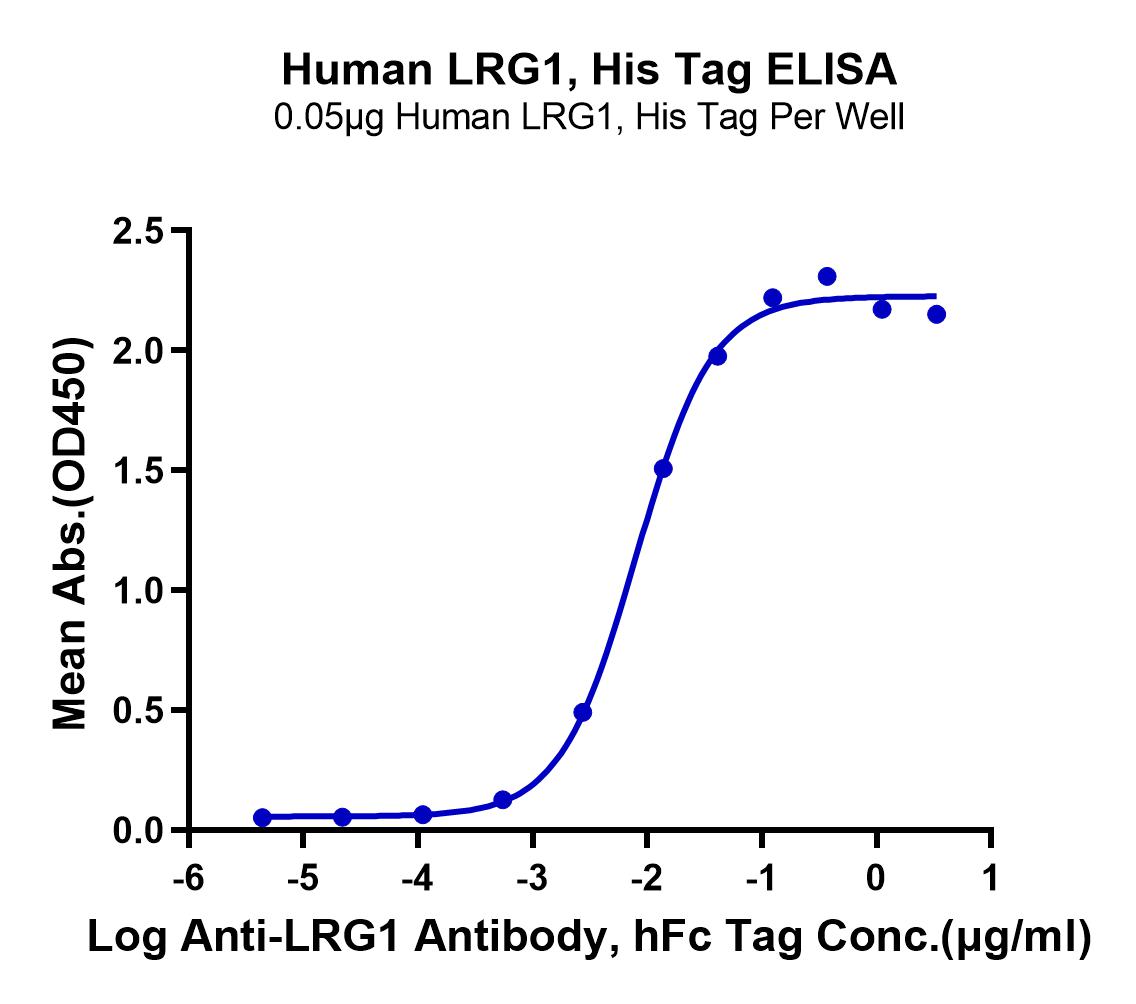 Human LRG1 Protein (LTP10493)