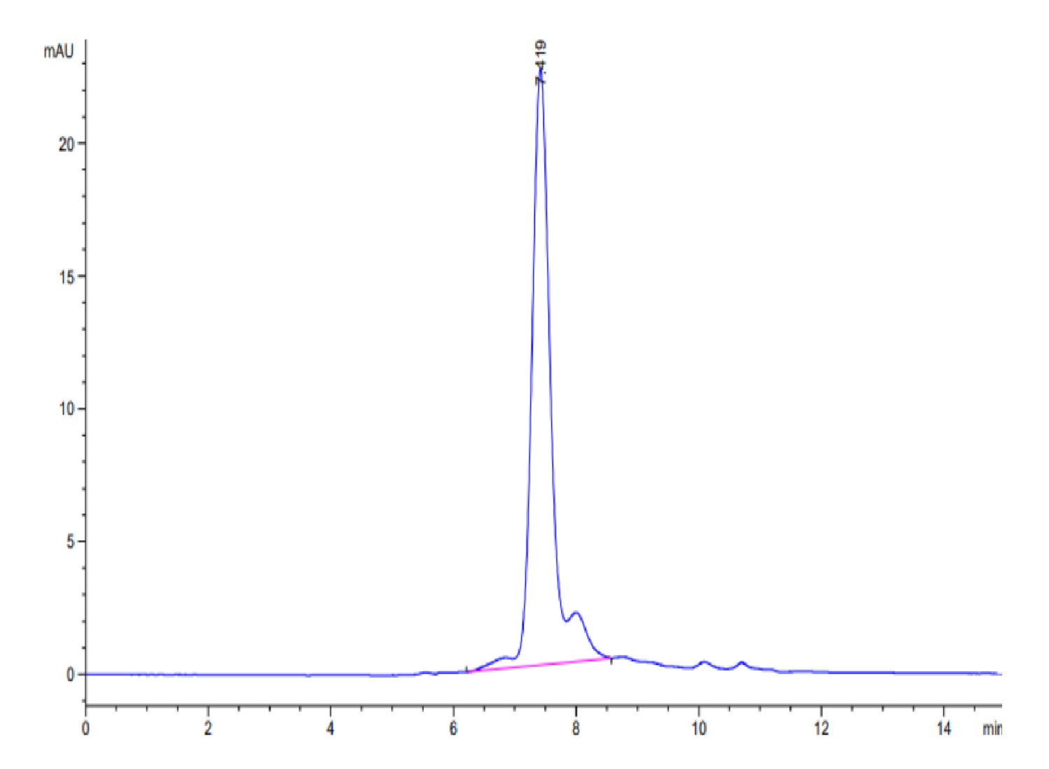 Mouse GARP&Latent TGF beta 1 Complex Protein (LTP10494)