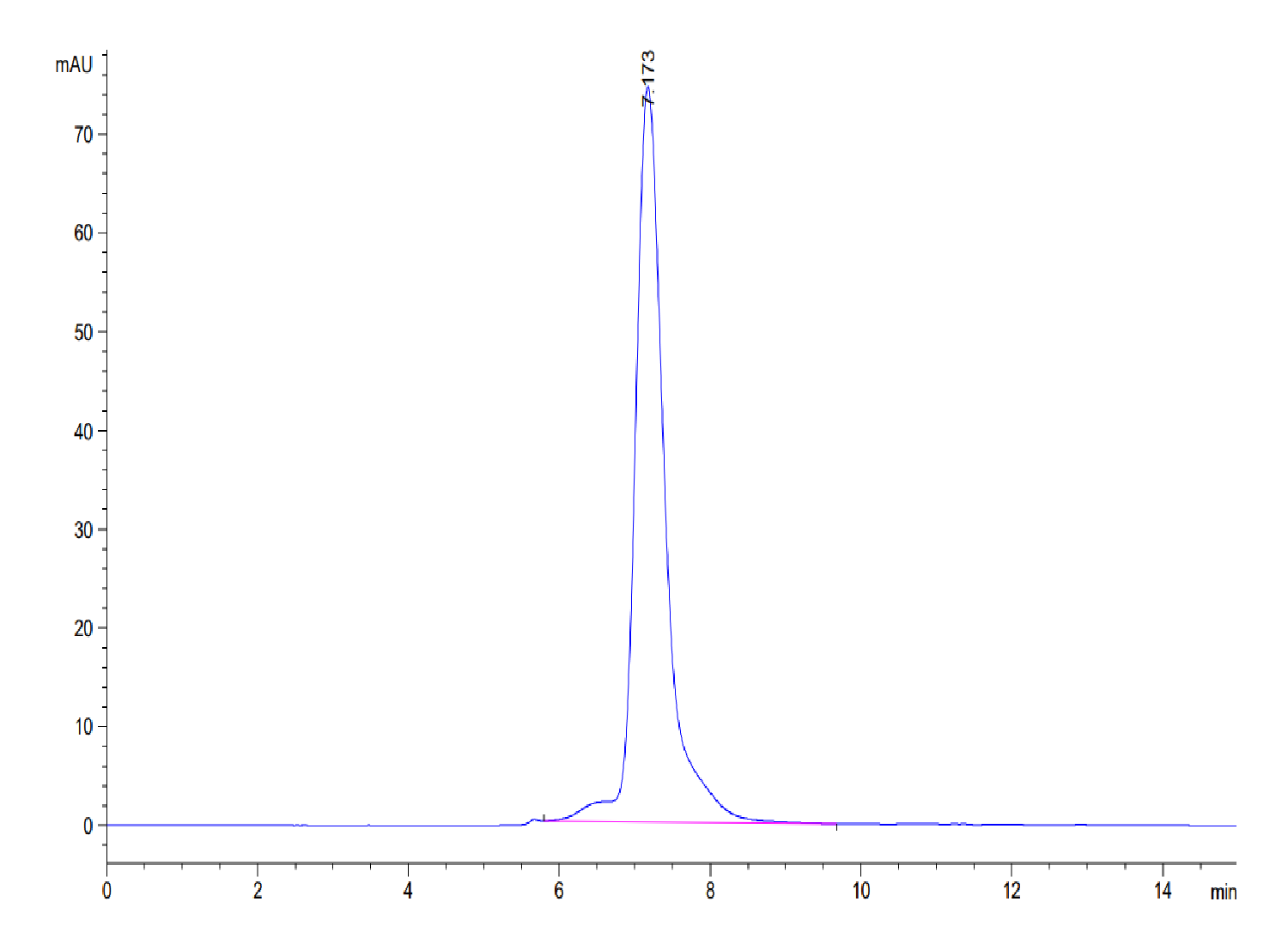 Mouse OSMR Protein (LTP10498)