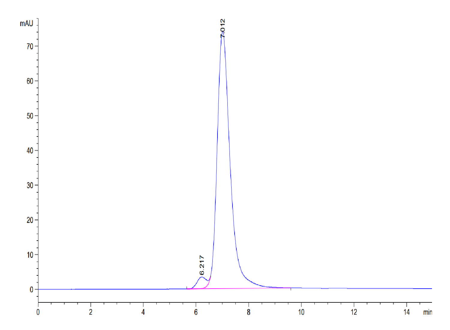 Human VSIG8 Protein (LTP10499)