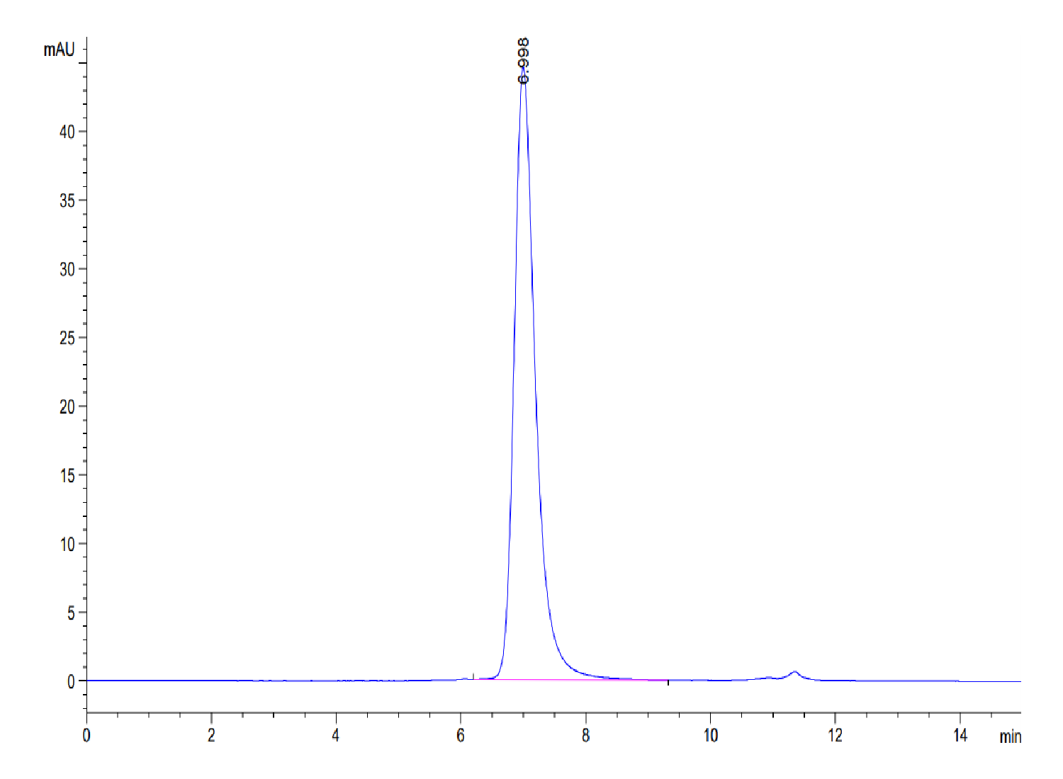 Human VSIG4 Protein (LTP10500)