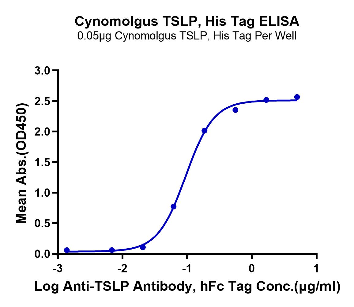 Cynomolgus TSLP Protein (LTP10503)