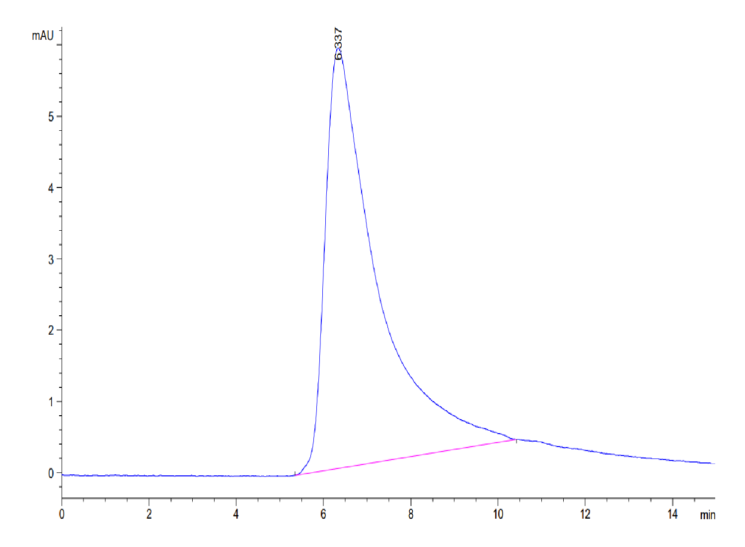 Cynomolgus Transferrin R/CD71 Protein (LTP10505)