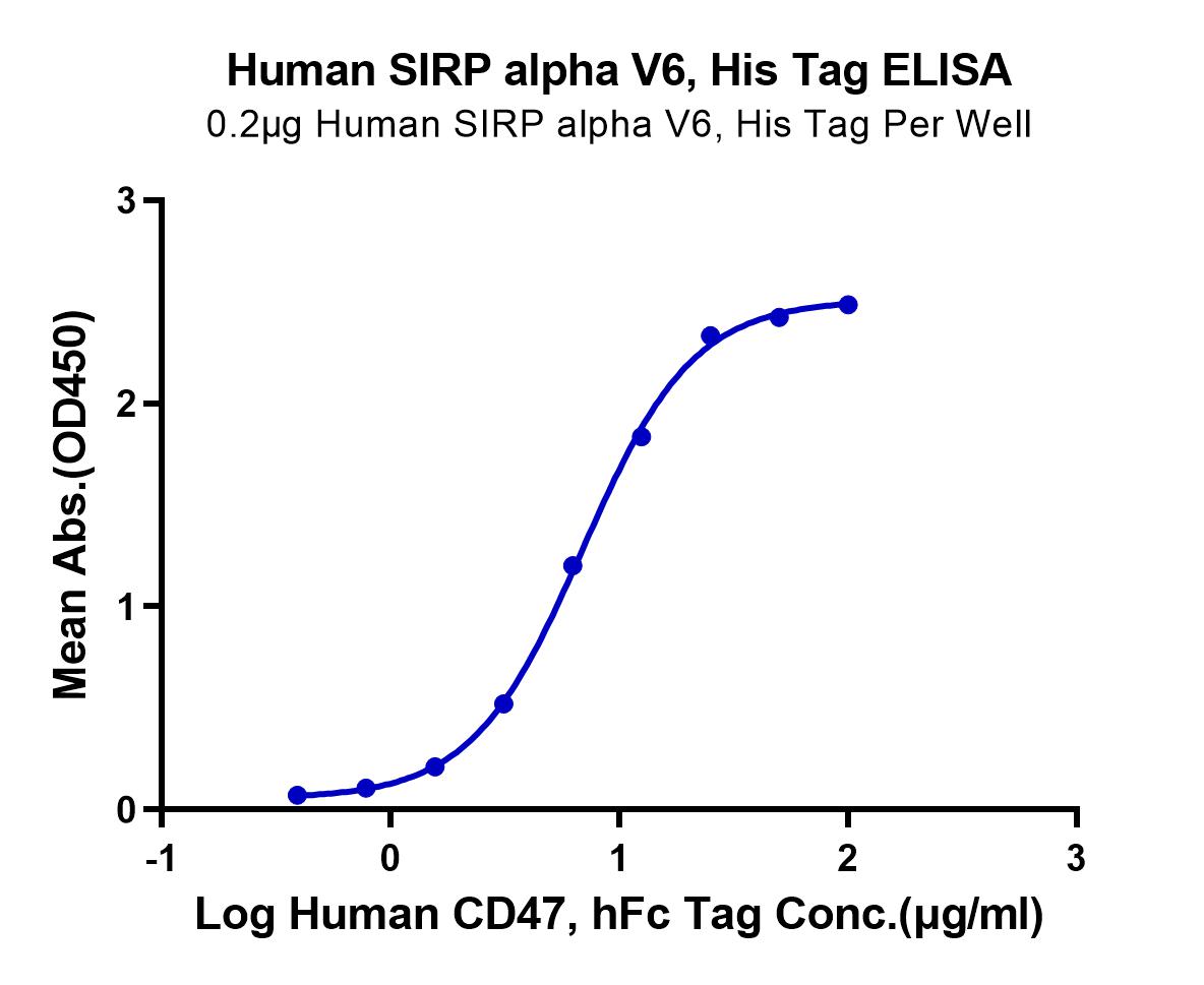 Human SIRP alpha V6 Protein (LTP10506)