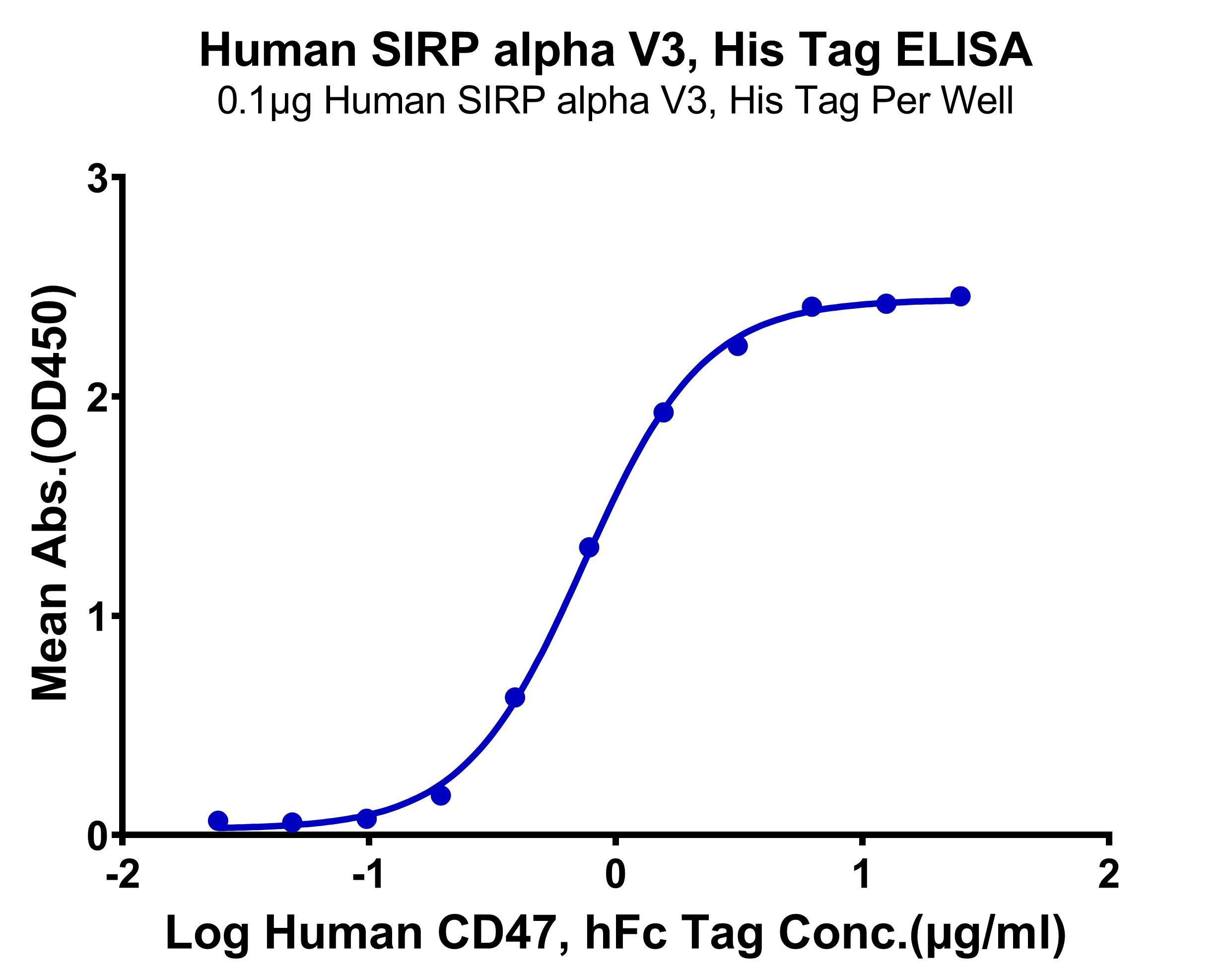 Human SIRP alpha V3 Protein (LTP10507)