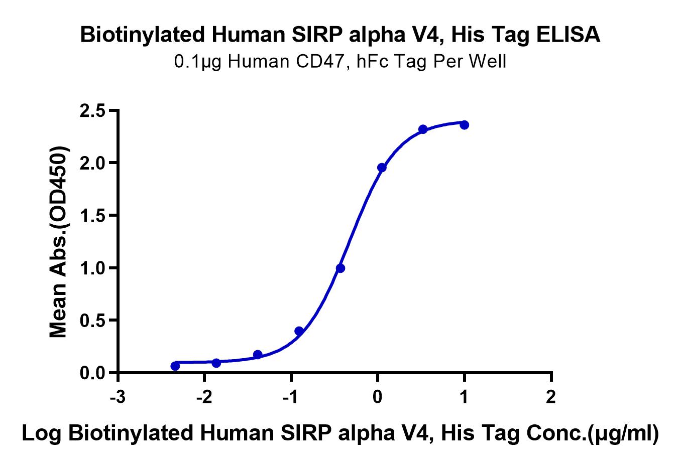 Biotinylated Human SIRP alpha V4 Protein (LTP10508)