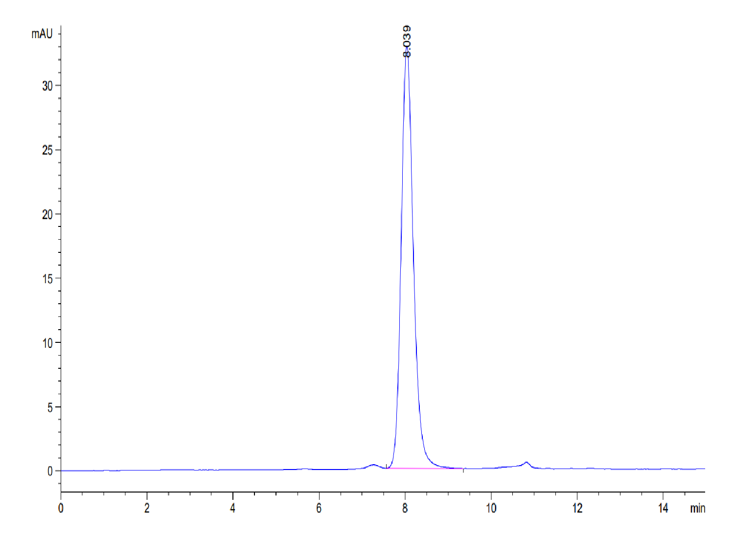 Human SIRP Beta 1 isoform 3 Protein (LTP10509)