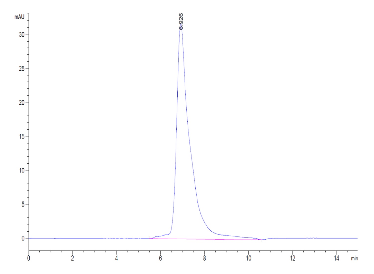 Biotinylated Human SIRP gamma/CD172g Protein (LTP10511)