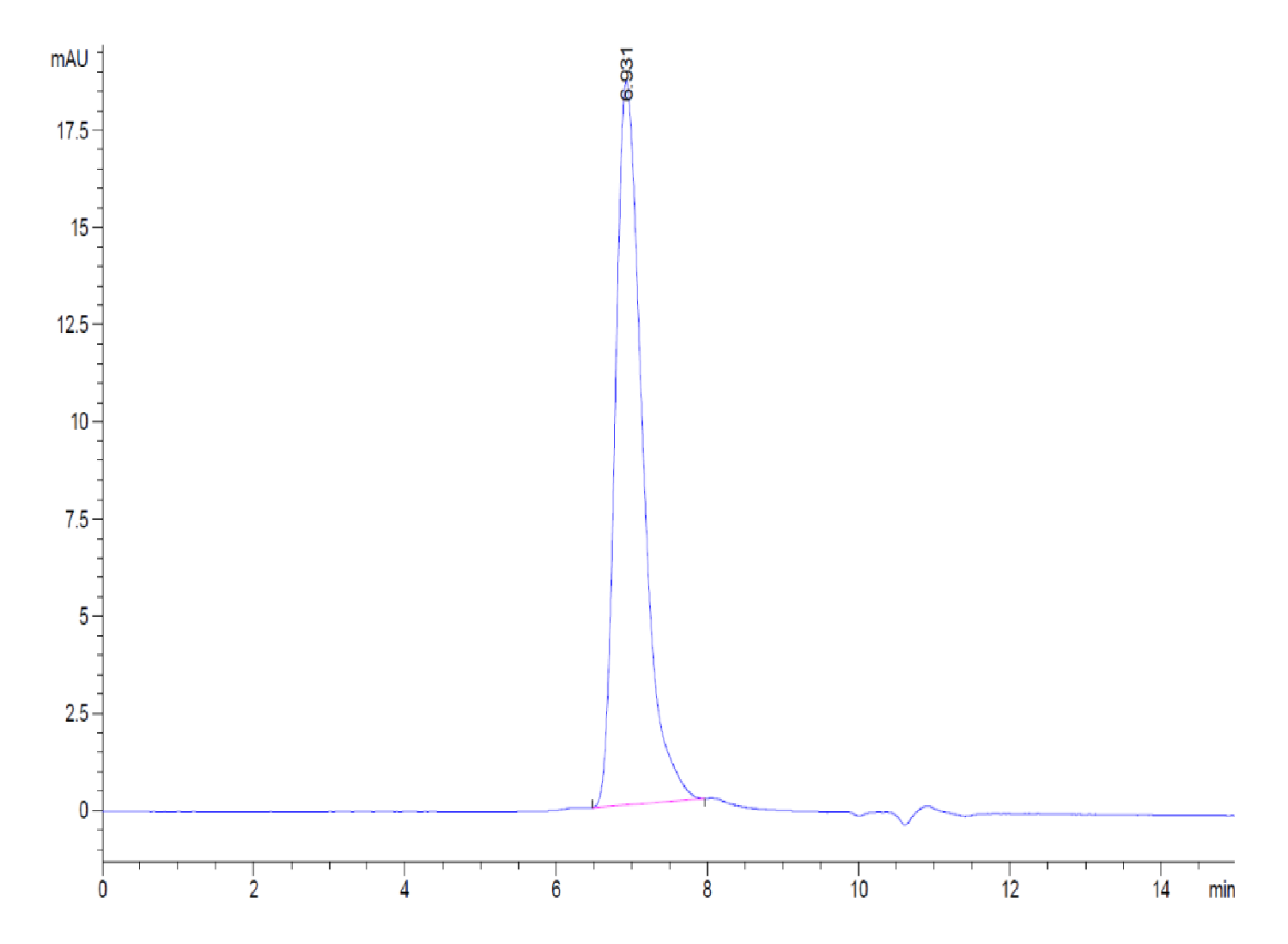 Biotinylated Human RGMa Protein (LTP10516)