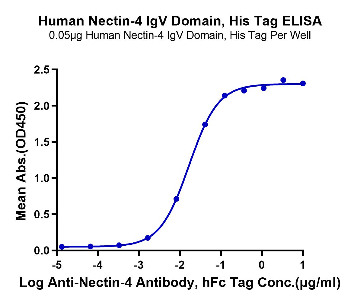 Human Nectin-4 Protein IgV Domain (LTP10524)