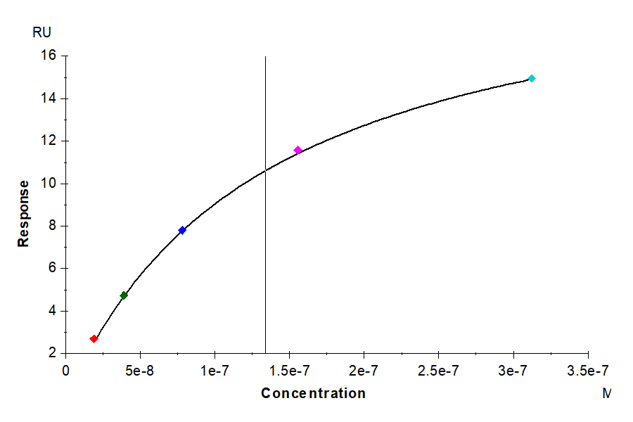 Biotinylated Human Nectin-3/CD113 Protein (LTP10525)