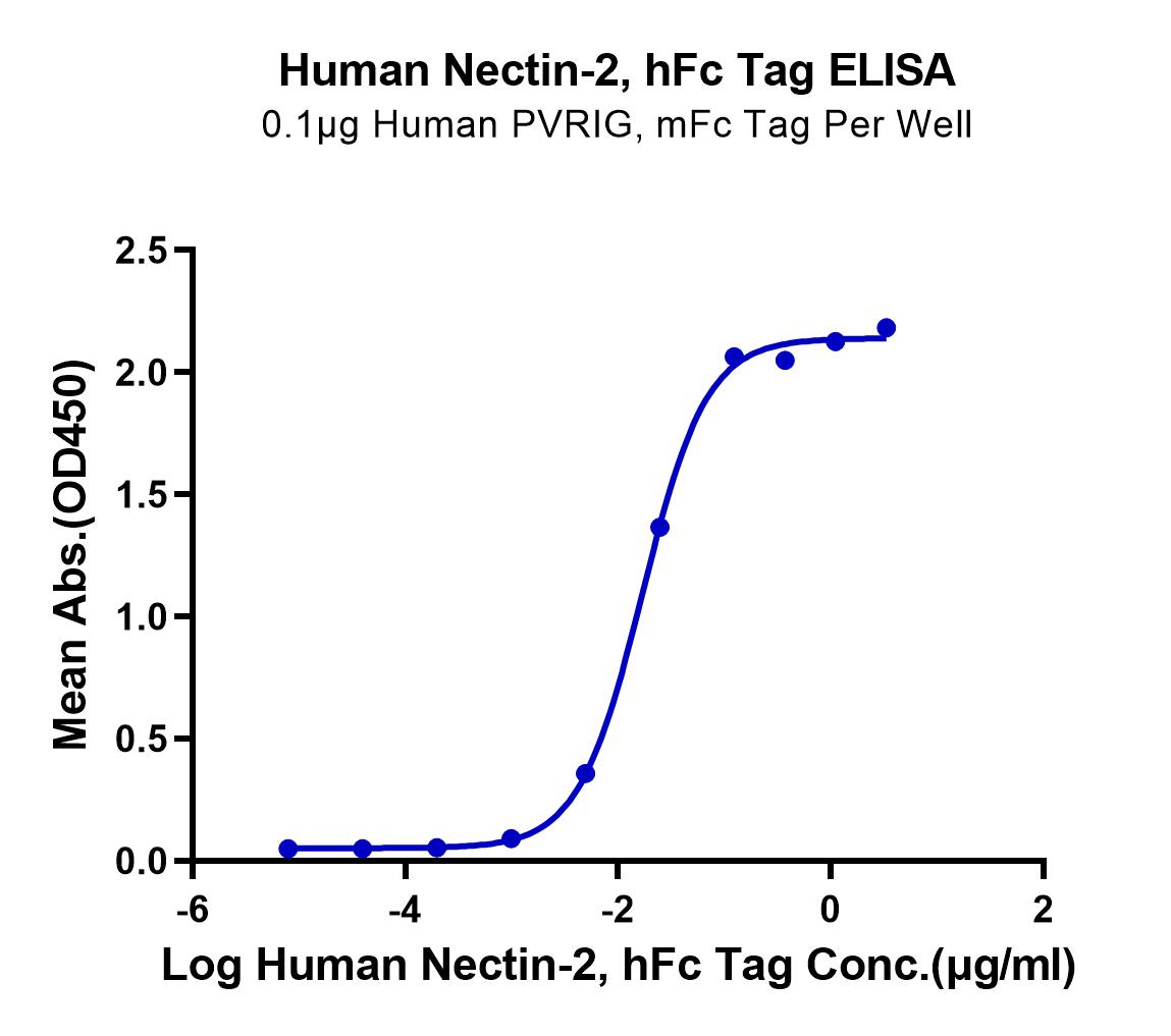 Human Nectin-2/CD112 Protein (LTP10526)