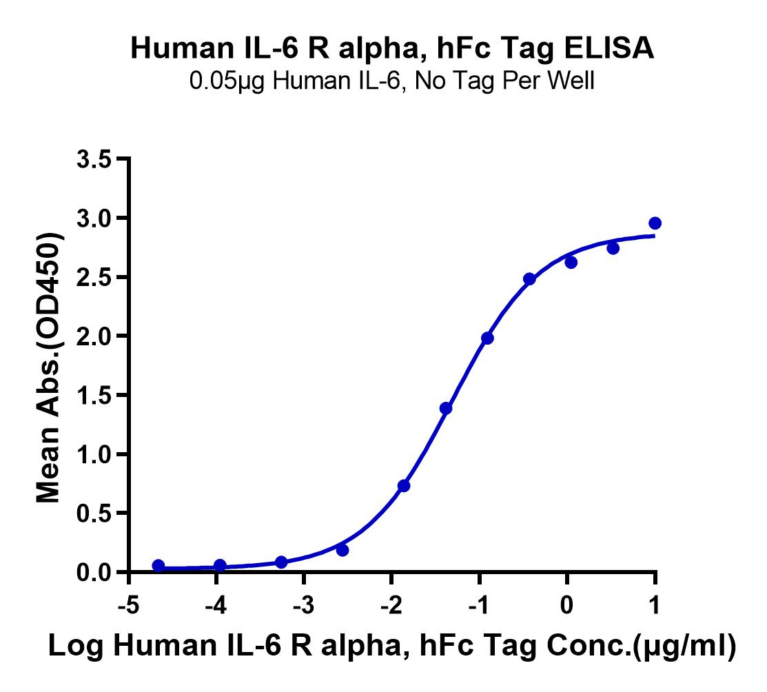 Human IL-6 R alpha/CD126 Protein (LTP10533)