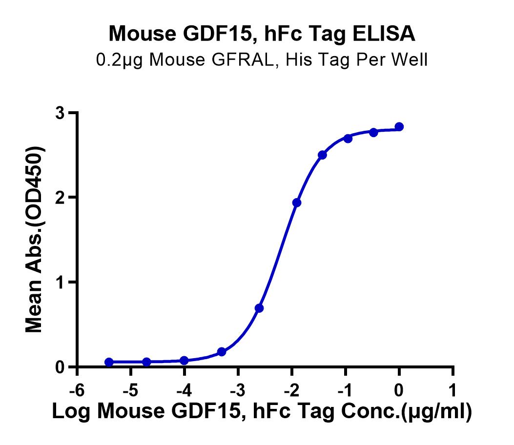 Mouse GDF15 Protein (LTP10537)
