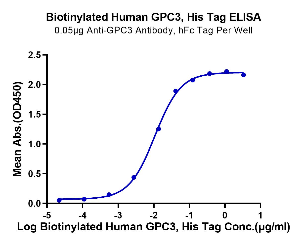 Biotinylated Human GPC3/Glypican 3 Protein (LTP10544)
