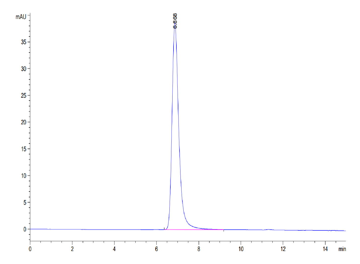 Human EphB4 Protein (LTP10554)